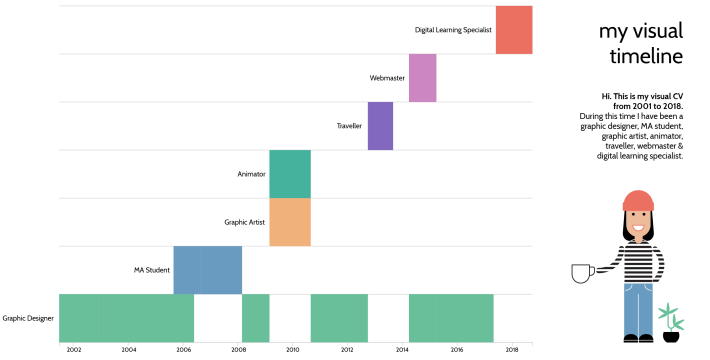my visual timeline