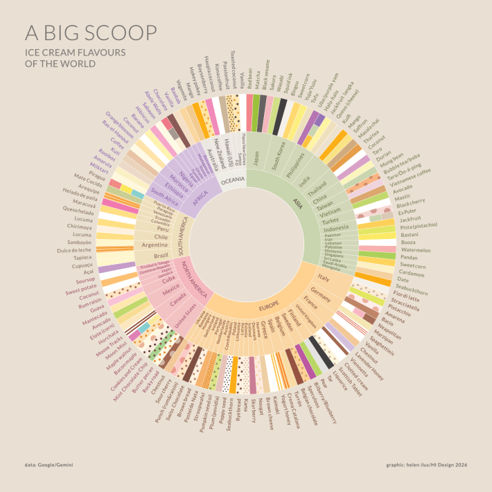 A Big Scoop