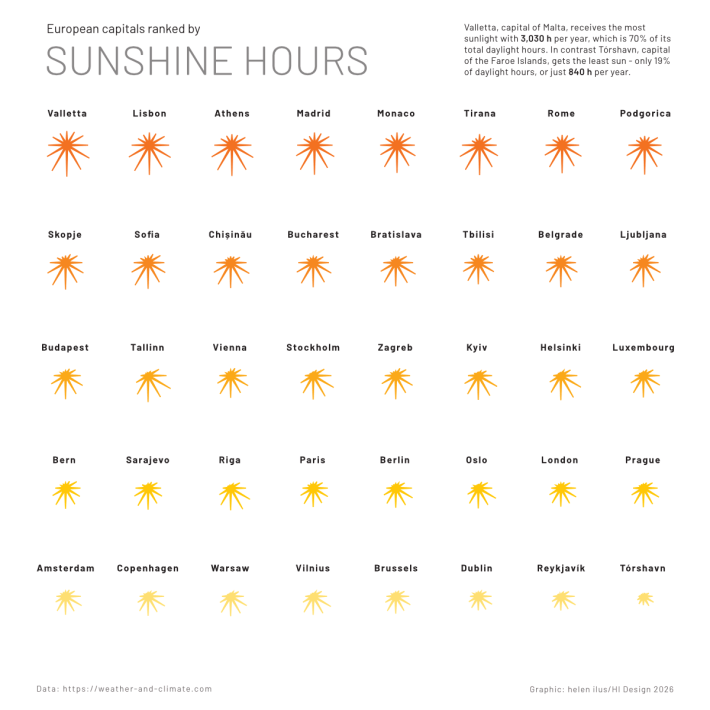 Sunshine Hours